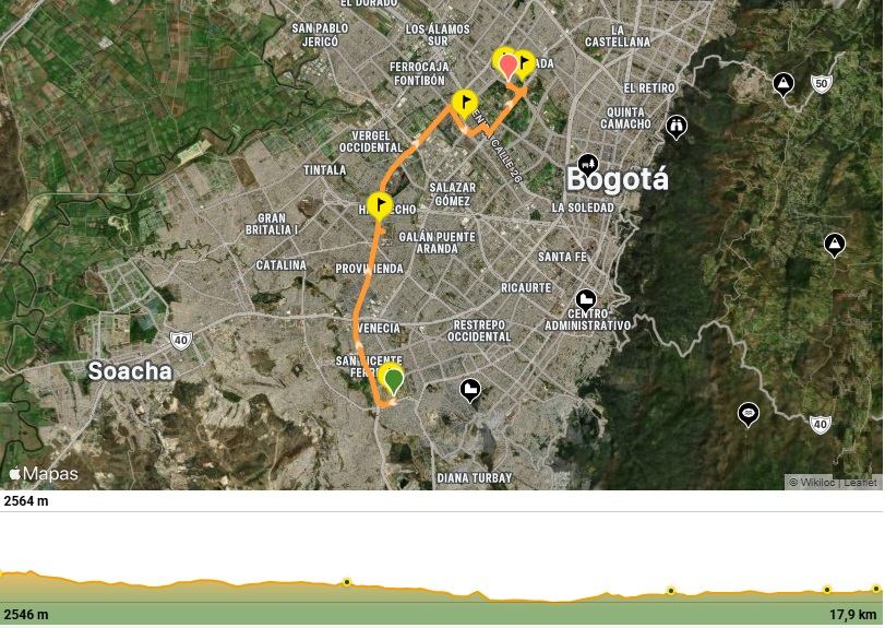 Mapa del recorrido