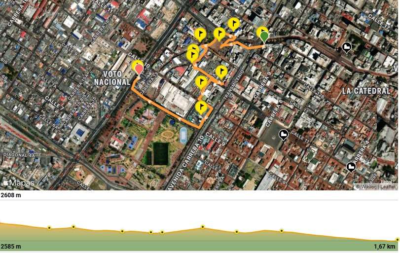 Mapa del recorrido
