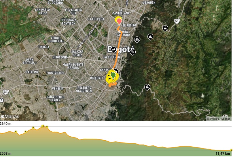 Mapa del recorrido