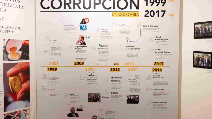 Panel informativo del Museo de la Fiscalía con una línea de tiempo sobre casos emblemáticos de corrupción en Colombia entre 1999 y 2017, acompañado de fotografías e ilustraciones explicativas.